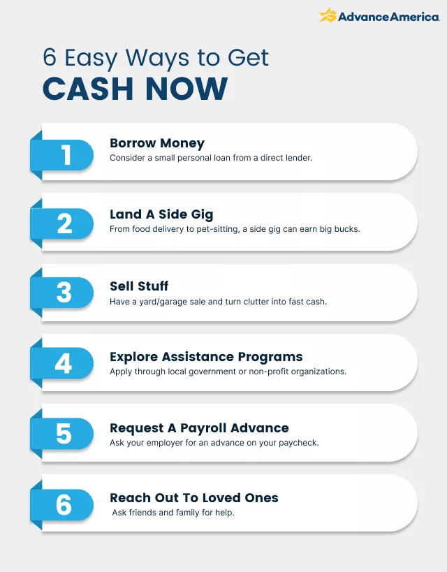 Need Money Now? 6 Ways to Get Cash Fast Advance America